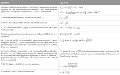 Non-steady-state closed dynamic chamber to measure soil CO2 respiration: A protocol to reduce uncertainty